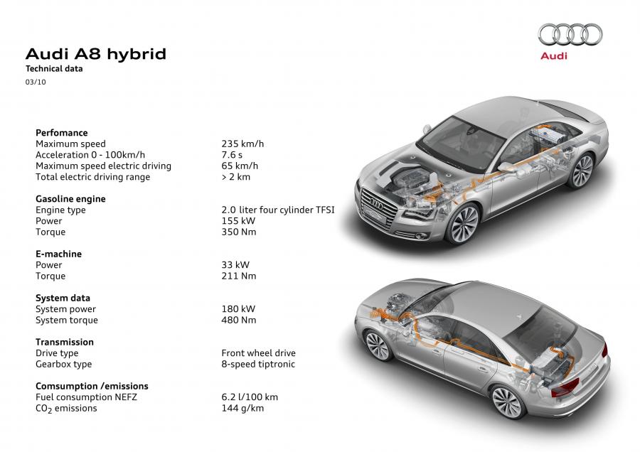 Схема Audi A8 Hybrid (D4) 2011 года  (WW) (фото 43 из 67)